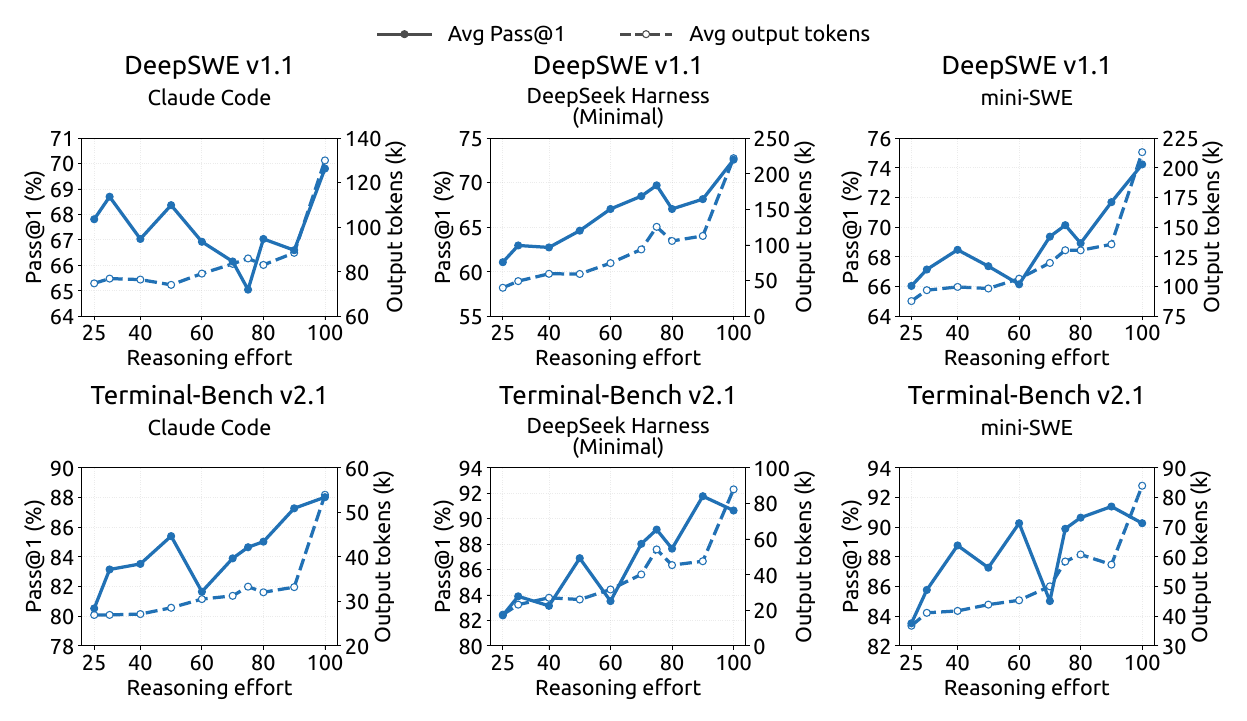 Figure 11 of the report: three scaffolds of code for reasoning